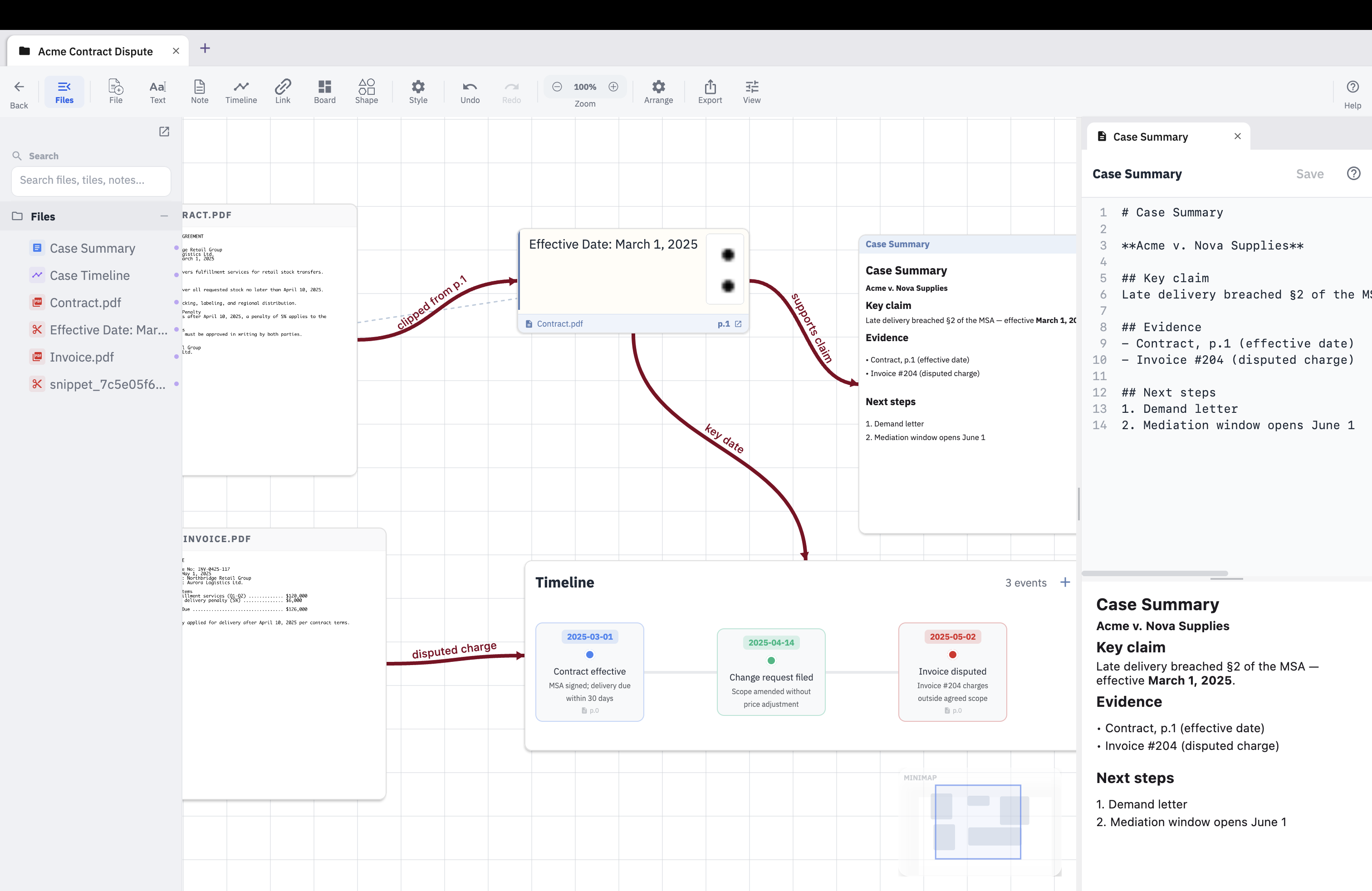 FileCanvas showing a contract dispute case file: PDFs, a pinned snippet, labeled arrows into a case timeline, and the Markdown case summary editor